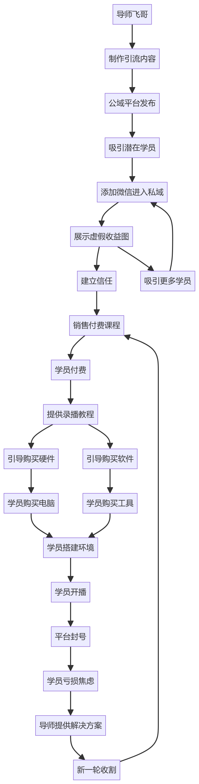 核心商业逻辑拆解